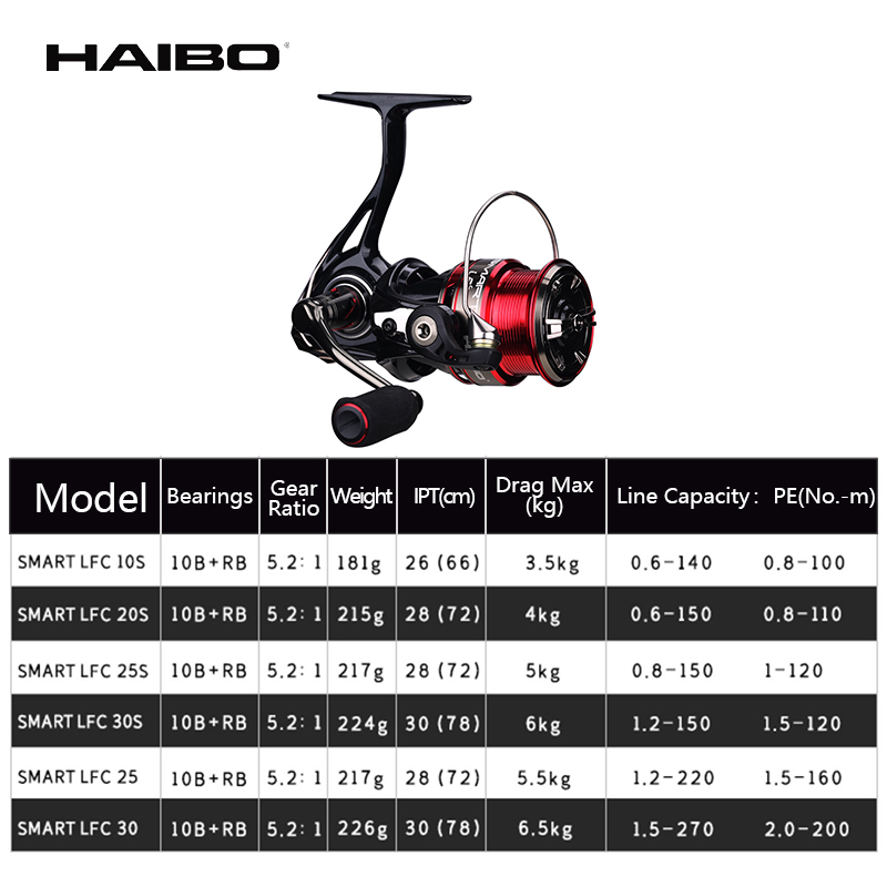 Haibo SMART LFC Spinning Reel  - Kastking Reel Zephyr recension och pris