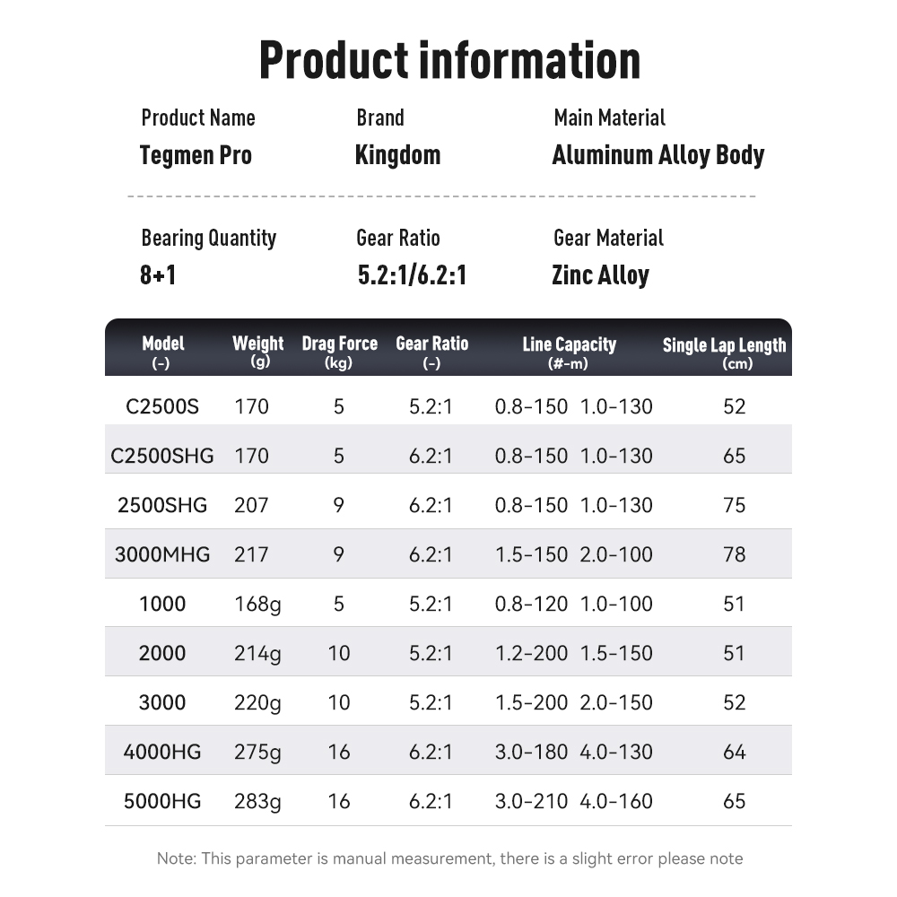 KINGDOM Tegmen PRO Spinning Fi - Kastking Reel Zephyr recension och pris