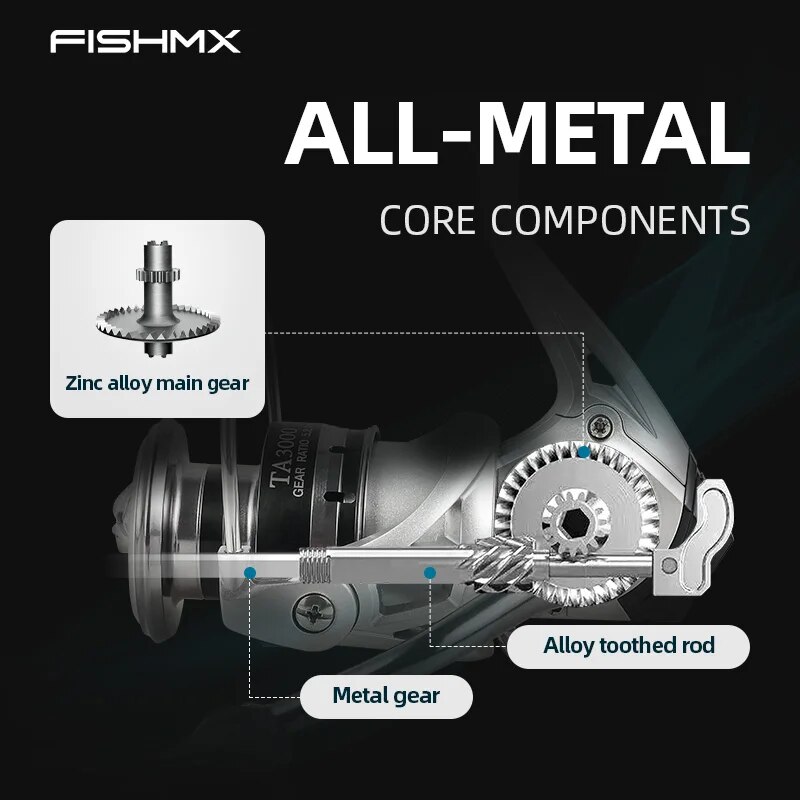 FishMX Spinning Fishing Reel U - Penn Reel Fierce recension och pris