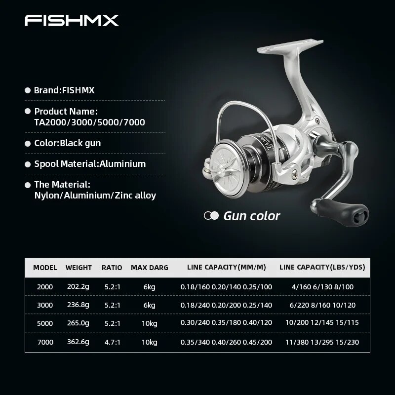 FishMX Spinning Fishing Reel U - Penn Reel Fierce recension och pris